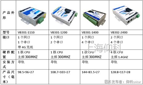 转换网关 连接数字世界的桥梁之路