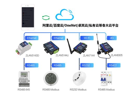 基于4G DTU设备连接阿里云物联网网关的完整指南